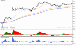 خرید و دانلود   دانلود اندیکاتور نقطه ورود و خروج برای متاتریدر4 با نام simple forex trading template