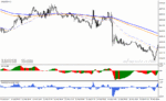 خرید و دانلود   دانلود اندیکاتور نقطه ورود و خروج برای متاتریدر4 با نام simple forex trading template