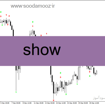 خرید و دانلود دانلود اندیکاتور نقطه ورود و خروج برای متاتریدر4 با نام show123