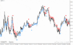 خرید و دانلود دانلود اندیکاتور نقطه ورود برای متاتریدر4 با نام half trend buy sell indicator
