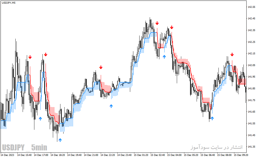 خرید و دانلود دانلود اندیکاتور نقطه ورود برای متاتریدر4 با نام half trend buy sell indicator_68e1d4bd7c4c4.gif خرید و دانلود دانلود اندیکاتور نقطه ورود برای متاتریدر4 با نام half trend buy sell indicator