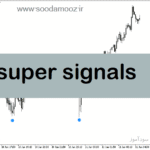 خرید و دانلود دانلود اندیکاتور نقطه ورود و خروج برای متاتریدر5 با نام super signals