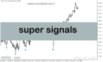 خرید و دانلود دانلود اندیکاتور نقطه ورود و خروج برای متاتریدر5 با نام super signals