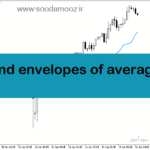 خرید و دانلود دانلود اندیکاتور نقطه ورود و خروج برای متاتریدر5 با نام std trend envelopes of averages mtf