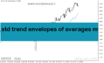 خرید و دانلود دانلود اندیکاتور نقطه ورود و خروج برای متاتریدر5 با نام std trend envelopes of averages mtf