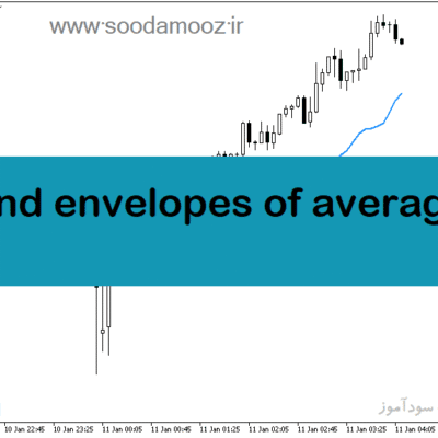 خرید و دانلود دانلود اندیکاتور نقطه ورود و خروج برای متاتریدر5 با نام std trend envelopes of averages mtf