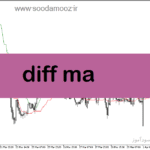 خرید و دانلود دانلود اندیکاتور نقطه ورود برای متاتریدر5 با نام diff ma