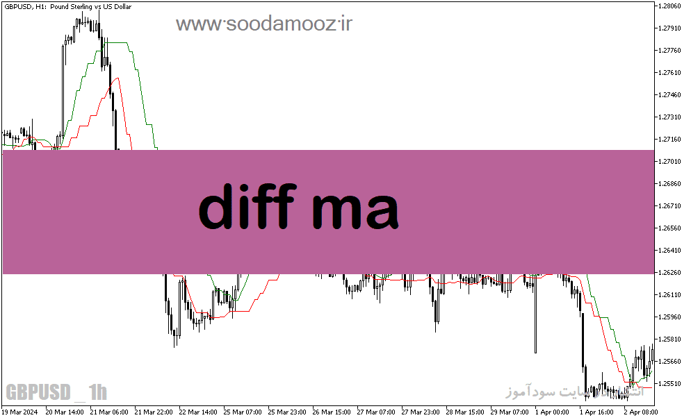 خرید و دانلود دانلود اندیکاتور نقطه ورود برای متاتریدر5 با نام diff ma_68e1f05b051c4.png خرید و دانلود دانلود اندیکاتور نقطه ورود برای متاتریدر5 با نام diff ma
