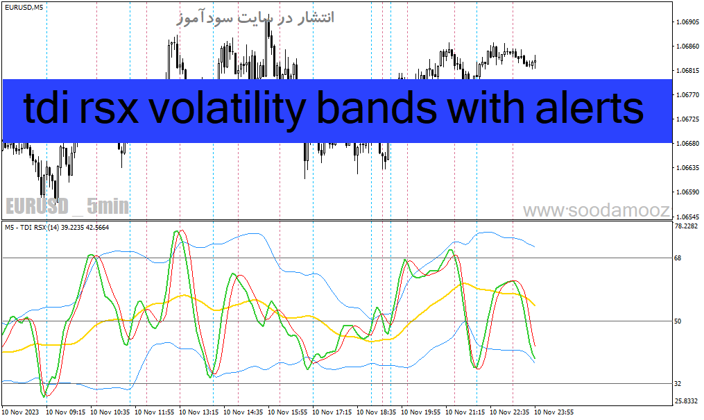 خرید و دانلود دانلود اندیکاتور نقطه ورود و خروج برای متاتریدر4 با نام tdi rsx volatility bands with alerts_68e1f4fa914cc.gif خرید و دانلود دانلود اندیکاتور نقطه ورود و خروج برای متاتریدر4 با نام tdi rsx volatility bands with alerts
