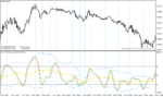 خرید و دانلود دانلود اندیکاتور نقطه ورود و خروج برای متاتریدر4 با نام tdi rsx volatility bands with alerts