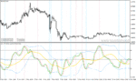 خرید و دانلود دانلود اندیکاتور نقطه ورود و خروج برای متاتریدر4 با نام tdi rsx volatility bands with alerts