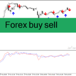 خرید و دانلود دانلود اندیکاتور نقطه ورود و خروج فارکس برای متاتریدر4 با نام Forex buy sell