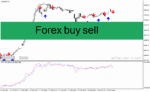 خرید و دانلود دانلود اندیکاتور نقطه ورود و خروج فارکس برای متاتریدر4 با نام Forex buy sell