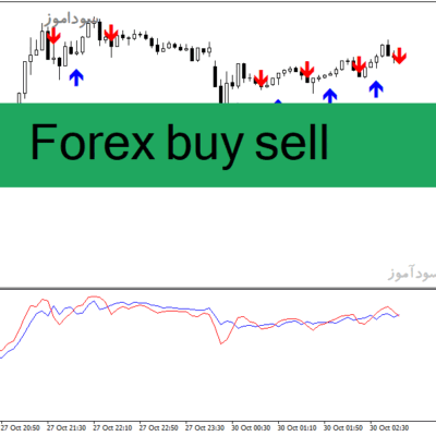 خرید و دانلود دانلود اندیکاتور نقطه ورود و خروج فارکس برای متاتریدر4 با نام Forex buy sell
