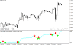 خرید و دانلود دانلود اندیکاتور نقطه ورود و خروج با نام SFI Indicator Entry and Exit در متاتریدر4