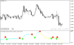 خرید و دانلود دانلود اندیکاتور نقطه ورود و خروج با نام SFI Indicator Entry and Exit در متاتریدر4