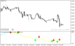 خرید و دانلود دانلود اندیکاتور نقطه ورود و خروج با نام SFI Indicator Entry and Exit در متاتریدر4
