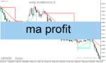 خرید و دانلود دانلود اندیکاتور نقطه ورود و خروج برای متاتریدر4 با نام ma profit