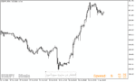 خرید و دانلود دانلود اندیکاتور نمایش اسپرد برای متاتریدر5 با نام forex spread meter