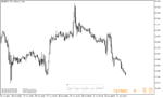خرید و دانلود دانلود اندیکاتور نمایش اسپرد برای متاتریدر5 با نام forex spread meter