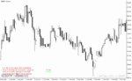 خرید و دانلود دانلود اندیکاتور نمایش اخبار فارکس در متاتریدر4 با نام Forex Factory Calendar FFCal