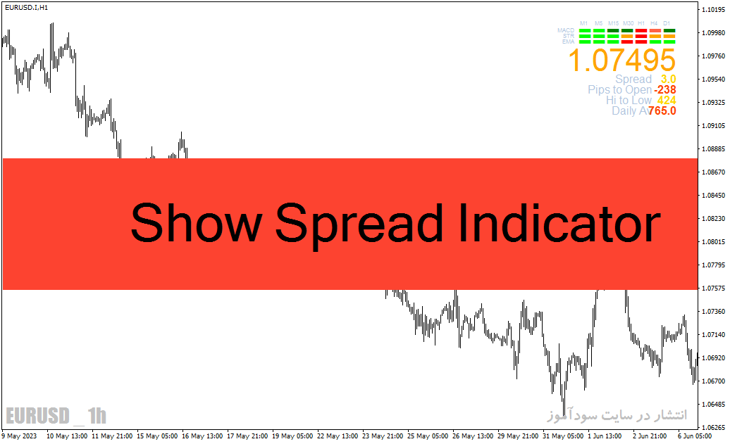 خرید و دانلود دانلود اندیکاتور نمایش اسپرد برای متاتریدر4 با نام show spread indicator_68e29ffc62da1.gif خرید و دانلود دانلود اندیکاتور نمایش اسپرد برای متاتریدر4 با نام show spread indicator