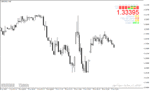 خرید و دانلود دانلود اندیکاتور نمایش اسپرد برای متاتریدر4 با نام show spread indicator