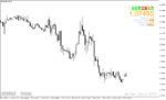 خرید و دانلود دانلود اندیکاتور نمایش اسپرد برای متاتریدر4 با نام show spread indicator