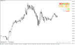 خرید و دانلود دانلود اندیکاتور نمایش اسپرد برای متاتریدر4 با نام show spread indicator