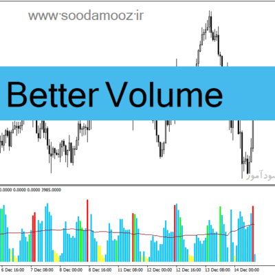 خرید و دانلود دانلود اندیکاتور نمایش حجم برای متاتریدر4 با نام Better Volume