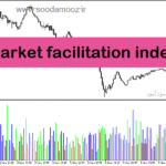 خرید و دانلود دانلود اندیکاتور نمایش حجم معاملات برای متاتریدر5 با نام market facilitation index