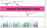 خرید و دانلود دانلود اندیکاتور نمایش حجم معاملات برای متاتریدر5 با نام market facilitation index