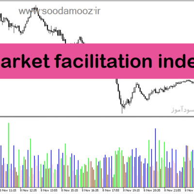 خرید و دانلود دانلود اندیکاتور نمایش حجم معاملات برای متاتریدر5 با نام market facilitation index