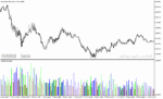 خرید و دانلود دانلود اندیکاتور نمایش حجم معاملات برای متاتریدر5 با نام market facilitation index