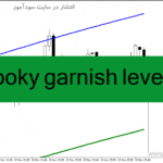 خرید و دانلود دانلود اندیکاتور نمایش مقاومت و حمایت برای متاتریدر4 با نام brooky garnish levels