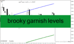 خرید و دانلود دانلود اندیکاتور نمایش مقاومت و حمایت برای متاتریدر4 با نام brooky garnish levels
