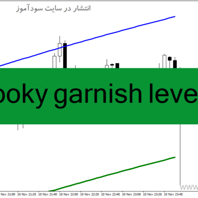 خرید و دانلود دانلود اندیکاتور نمایش مقاومت و حمایت برای متاتریدر4 با نام brooky garnish levels