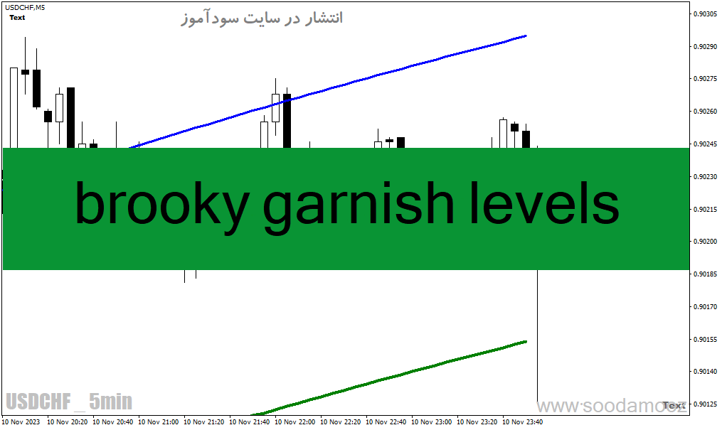 خرید و دانلود دانلود اندیکاتور نمایش مقاومت و حمایت برای متاتریدر4 با نام brooky garnish levels_68e2043c613d0.gif خرید و دانلود دانلود اندیکاتور نمایش مقاومت و حمایت برای متاتریدر4 با نام brooky garnish levels
