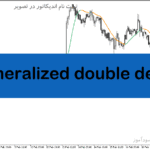 خرید و دانلود دانلود اندیکاتور نوسان گیری برای متاتریدر5 با نام generalized double dema