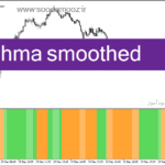 خرید و دانلود دانلود اندیکاتور نوسان گیری در فارکس برای متاتریدر4 با نام hma smoothed