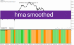 خرید و دانلود دانلود اندیکاتور نوسان گیری در فارکس برای متاتریدر4 با نام hma smoothed