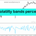 خرید و دانلود دانلود اندیکاتور نوسان گر برای متاتریدر5 با نام volatilty bands percent