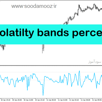 خرید و دانلود دانلود اندیکاتور نوسان گر برای متاتریدر5 با نام volatilty bands percent