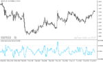 خرید و دانلود دانلود اندیکاتور نوسان گر برای متاتریدر5 با نام volatilty bands percent