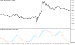 خرید و دانلود دانلود اندیکاتور نوسان گیری روزانه برای متاتریدر5 با نام synthetic rsx indicator