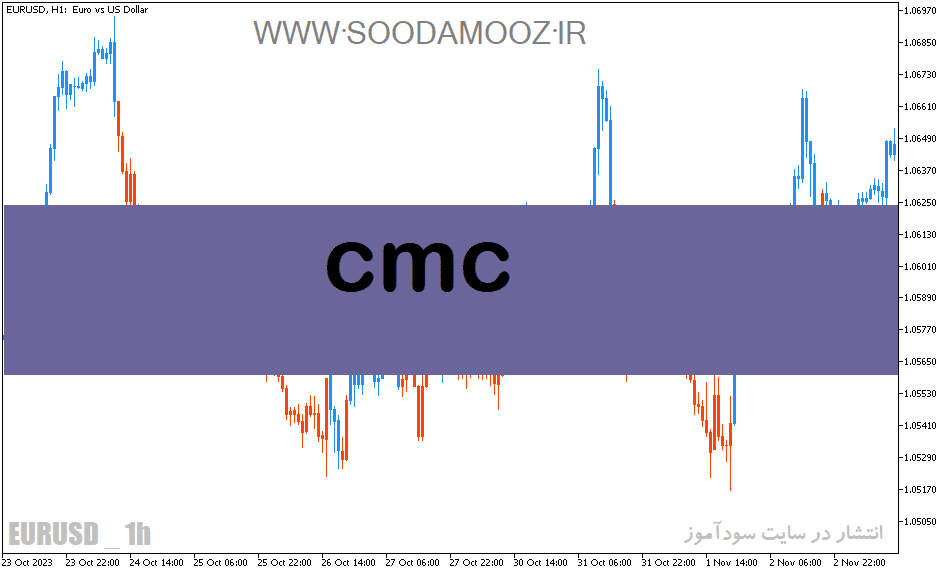 خرید و دانلود دانلود اندیکاتور نوسان گیری ارز دیجیتال برای متاتریدر5 با نام Cmc_68e1e2f9c2b5b.png خرید و دانلود دانلود اندیکاتور نوسان گیری ارز دیجیتال برای متاتریدر5 با نام Cmc