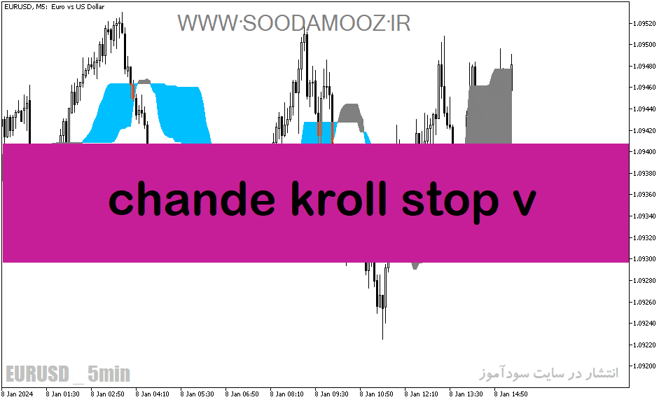 خرید و دانلود دانلود اندیکاتور نوسان گیری بورس برای متاتریدر5 با نام chande kroll stop v_68e1e367ed688.png خرید و دانلود دانلود اندیکاتور نوسان گیری بورس برای متاتریدر5 با نام chande kroll stop v