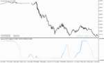 خرید و دانلود دانلود اندیکاتور نوسان گیری در فارکس برای متاتریدر5 با نام step chart stochastic of average