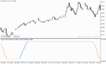 خرید و دانلود دانلود اندیکاتور نوسان گیری در فارکس برای متاتریدر5 با نام step chart stochastic of average