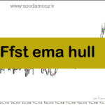 خرید و دانلود دانلود اندیکاتور نوسان گیری ارز دیجیتال برای متاتریدر5 با نام Ffst ema hull